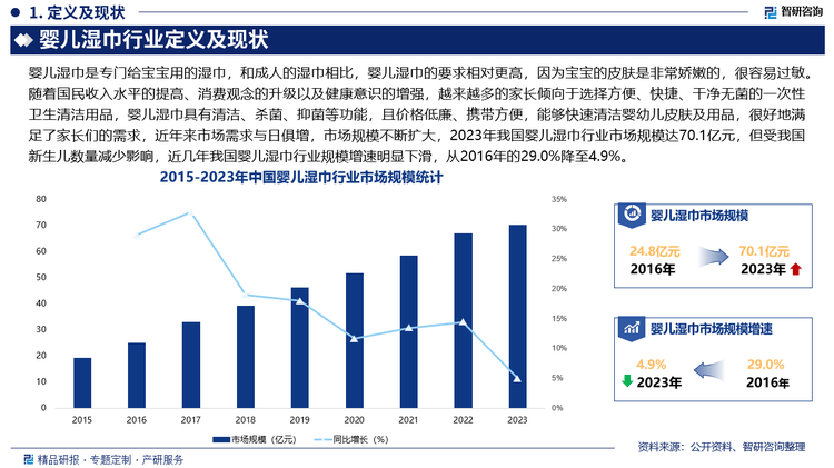 湿巾行业市场发展前景研究报告（2025版）AG真人app婴儿湿巾行业分析！中国婴儿(图4)